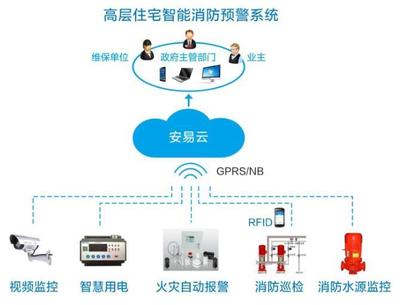 重慶消防物聯(lián)網(wǎng)智慧用電安全管理系統(tǒng) 構(gòu)筑安全防線，引領(lǐng)節(jié)能新未來
