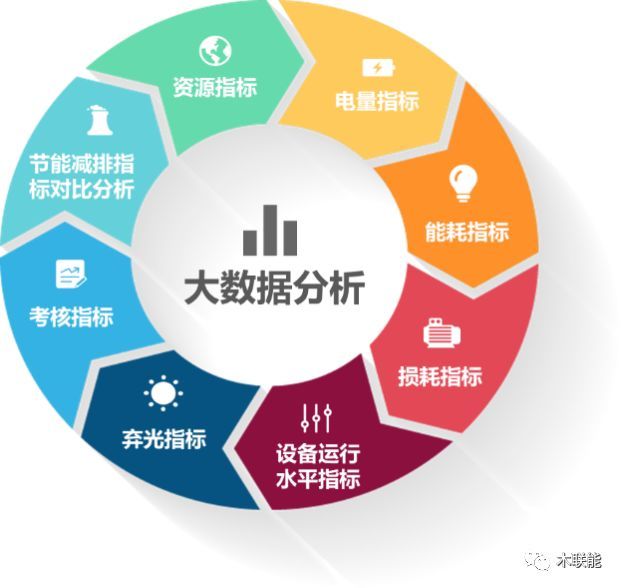 木聯(lián)能發(fā)布新一代AI+大數(shù)據(jù)智能運維解決方案，引領(lǐng)節(jié)能管理服務(wù)新篇章